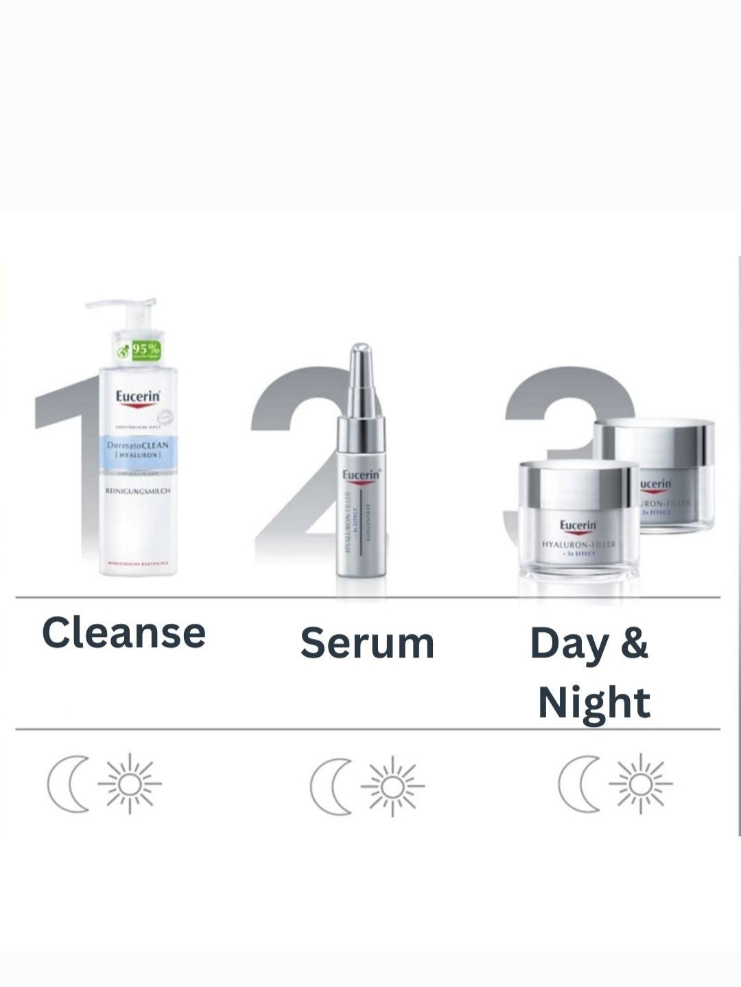 مجموعة العناية الكاملة بالوجه (غسول + سيروم + كريم نهاري وليلي)